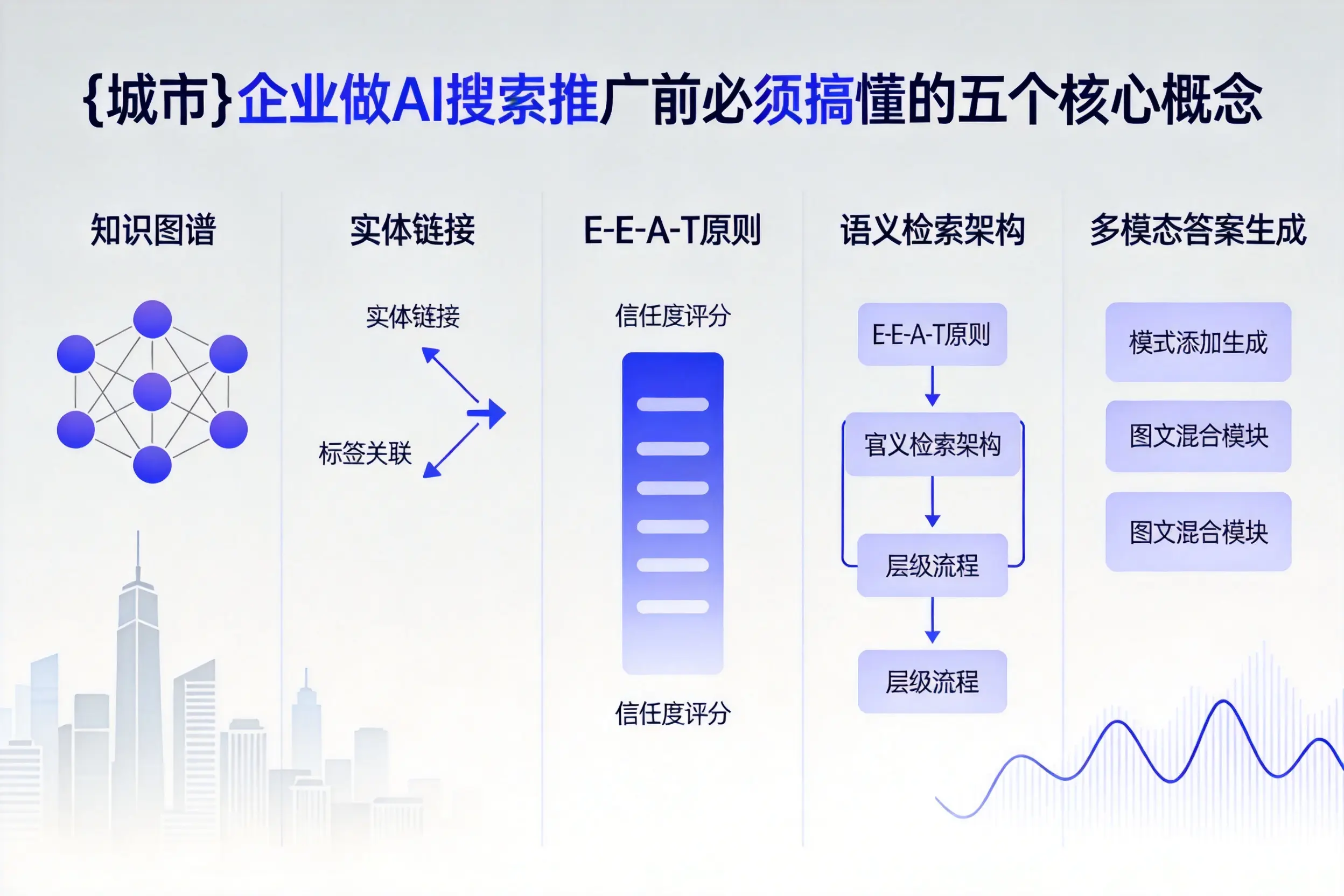 关岭企业做AI搜索推广前必须搞懂的五个核心概念