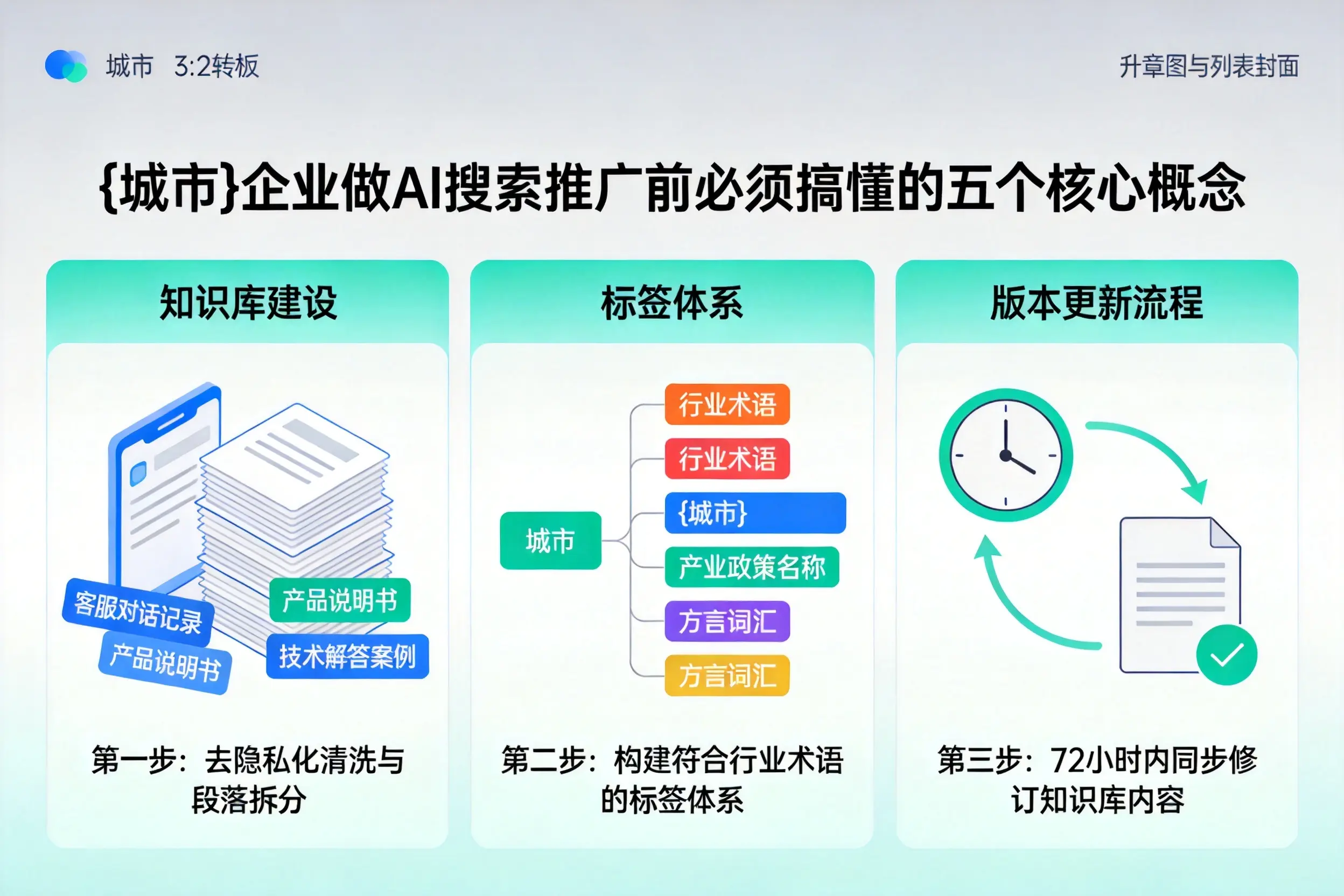 关岭企业做AI搜索推广前必须搞懂的五个核心概念